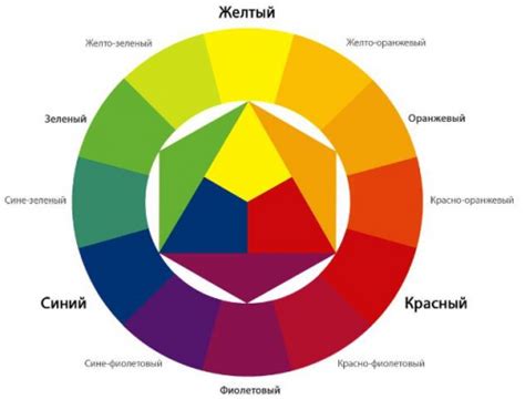 Выбор цветовой гаммы для притяжения потока изобилия и успешности