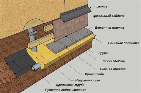 Выбор цоколя для замены фасада