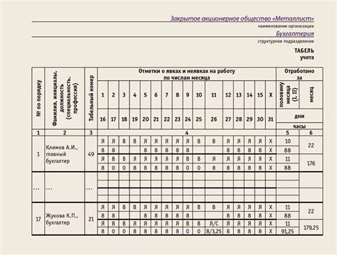 Выгоды для пенсионеров при наличии благодарственных записей в табеле работы