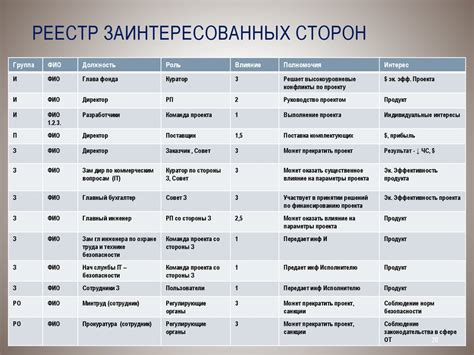 Выгоды и возможные риски для заинтересованных сторон