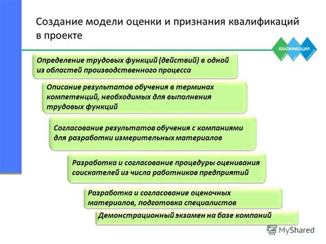 Выгоды и недостатки точной оценки объемов трудовых операций в проекте