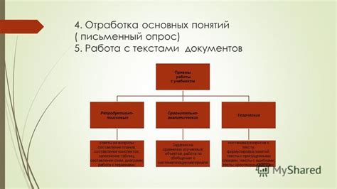 Выделение основных моментов и составление конспектов