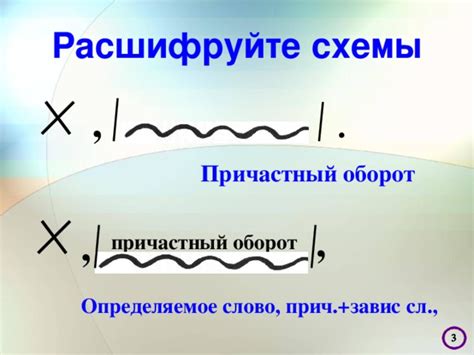 Выделение относительных предложений запятыми