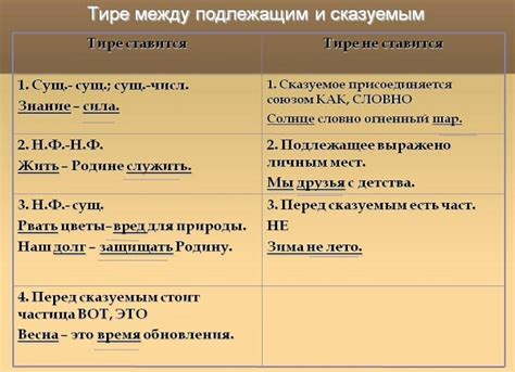 Выделение придаточных членов предложения с использованием тире