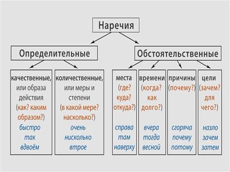 Выделение указательного наречия в предложении