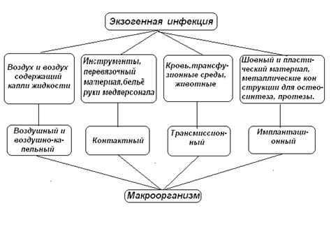 Вызов распространения инфекции на других: