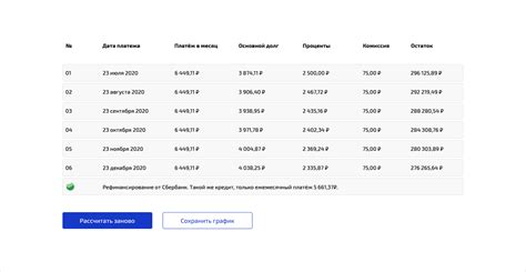 Выплаты по кредиту: сумма процентов при преждевременном погашении