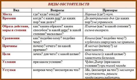 Выражение причины, цели и сопутствующих обстоятельств с помощью предлогов