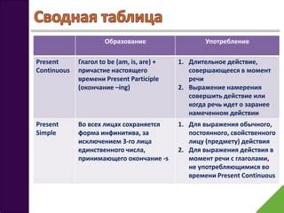 Выражение цели или намерения с помощью инфинитива в подлежащем