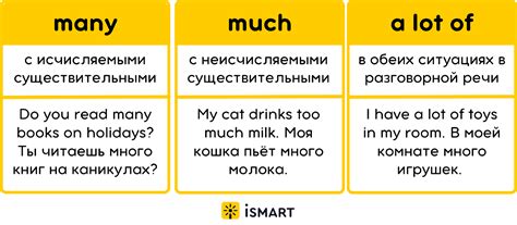 Выражения времени: отличия в использовании "a lot of" и "many"