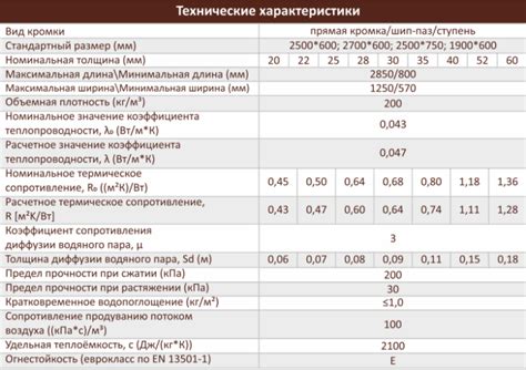 Высокая эффективность и преимущества плит белтермо перед аналогами