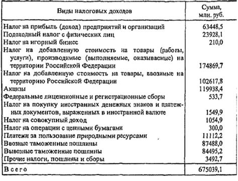 Высокие налоговые ставки и обязательные платежи