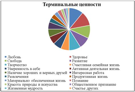 Высокие нравственные ценности профессиональной деятельности