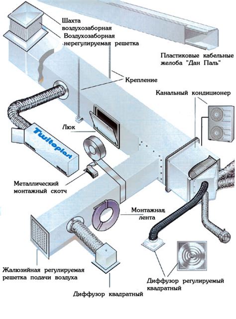 Вытяжная вентиляция: принцип работы и область применения