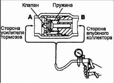 Выявление и проверка работы обратного клапана: поиск неисправностей