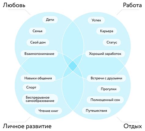 Выявление личных ценностей и определение приоритетов в жизни