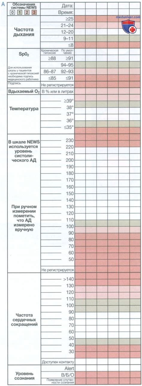 Выявление нарушений и принятие мер при проверке тахографа