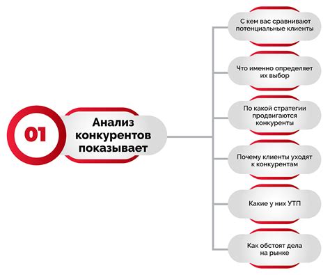 Выявление новых конкурентов: анализ и выбор стратегии ответной реакции
