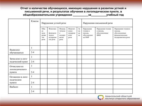 Выявление оптимального возраста для первичного обследования