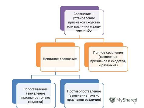 Выявление признаков ненадежной конфиденциальности и реализация первоначальных проверок