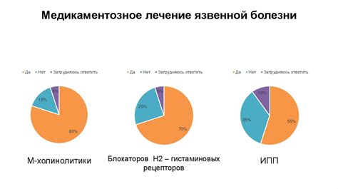 Выявление признаков острой болезни и эффективный вызов неотложной помощи