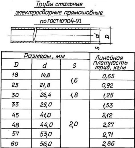 Выявление точек прокладки кабелей и труб