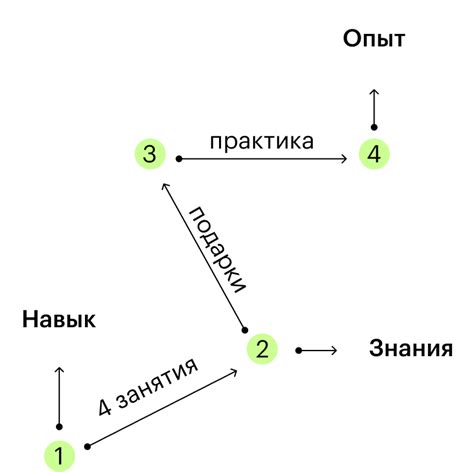 В поисках на соцсетях: руководство по поиску через социальные медиа