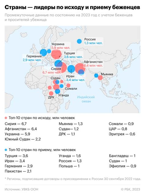 В тени прошлого: источники информации о беженцах в исторической литературе