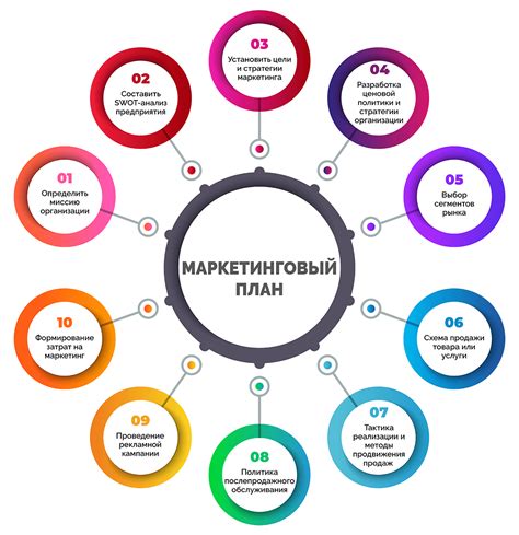 В эпоху цифрового маркетинга: инновационные методы продвижения