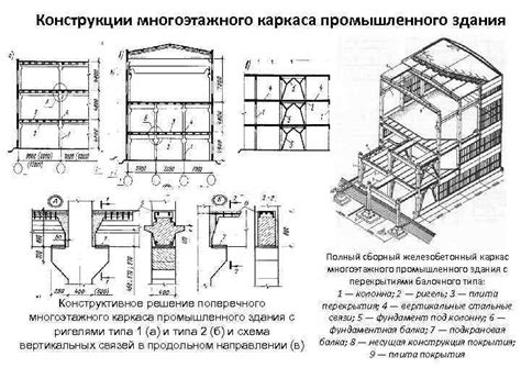 Габариты зданий и городская архитектура: ролевые модели и ограничения