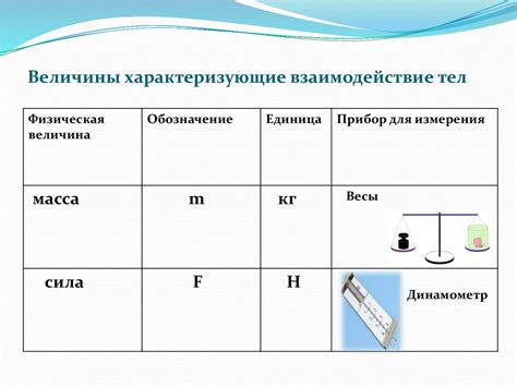 Газовая динамика и законы, описывающие движение молекул