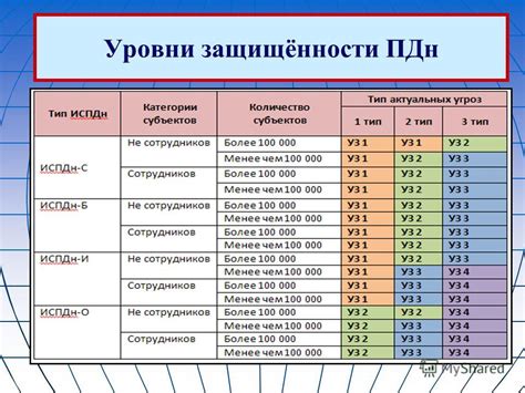 Гарантии безопасности и защиты персональных данных при получении пенсии на карту ВТБ