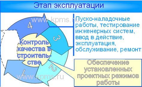 Гарантии и контроль качества в процессе пусконаладочных работ