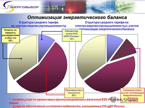 Гарантированная оптимизация энергетического потребления