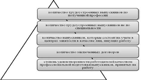 Гарантированное трудоустройство для выпускников образовательных программ