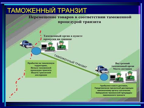 Гарантия безопасности при доставке