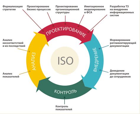 Гарантия качества: контрольные процедуры и система сертификации Maxxis