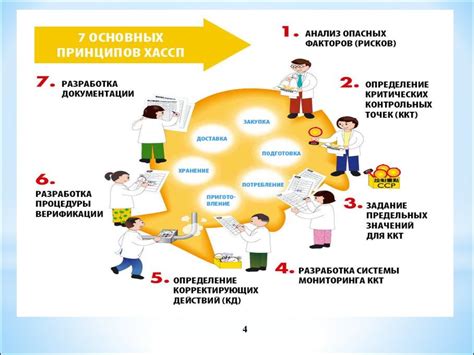 Гарантия качества и безопасности: основные принципы и меры