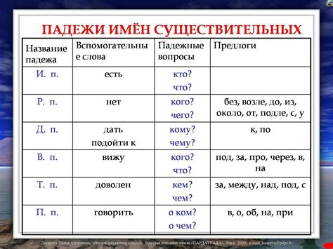 Где в сочетании с различными падежами: основные конструкции и значения