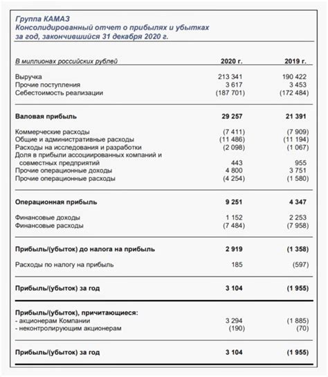 Где искать информацию о финансовых результате компании