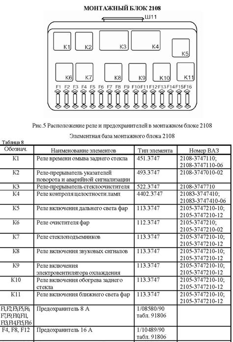 Где искать предохранители ВАЗ 21099 в случае неисправности