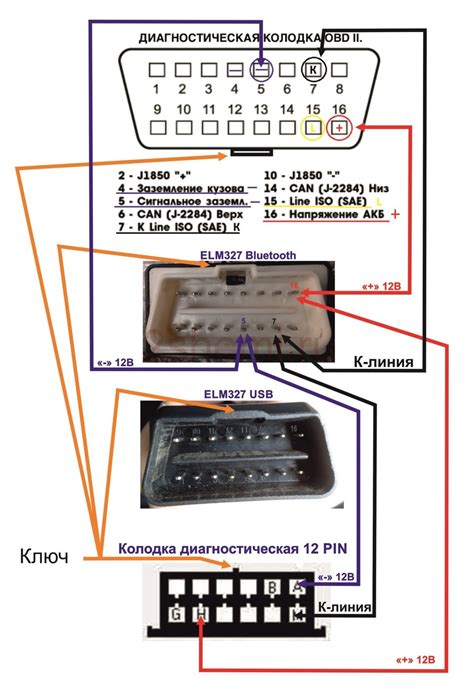 Где искать разъем OBD 2 для автомобиля Лада Калина 2