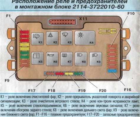 Где и как выбрать предохранитель для замены поворотников ВАЗ 2112