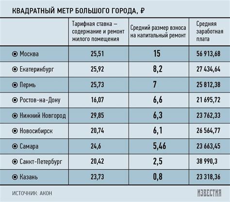 Где найти документацию о жилой площади, необходимую для оценки