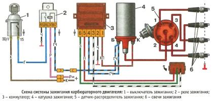 Где находится блок управления системы зажигания на автомобиле ВАЗ 21213 с карбюраторным двигателем