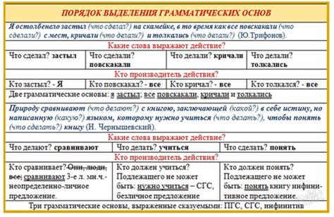 Где находится подлежащее в предложении