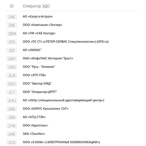 Где отыскать идентификатор пассажирского путешествия в цифровом формате