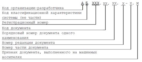 Где отыскать идентификационный шифр объекта недвижимости: подсказки и советы