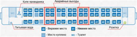 Где отыскать сведения о размещении места в плацкартном вагоне