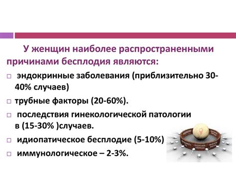 Генетический аспект в раннем окончании репродуктивной функции у женщин в возрасте до 40 лет